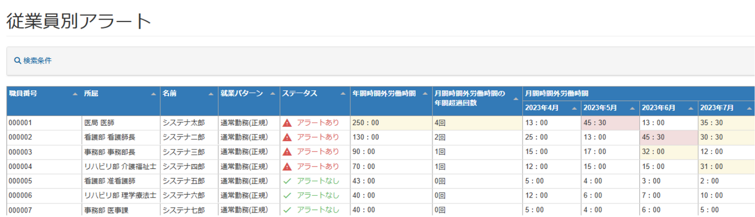 月次勤務データ画面スクリーンショット