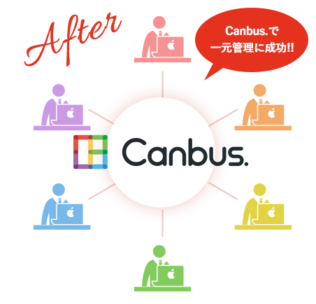 Canbus.で 一元管理に成功!!